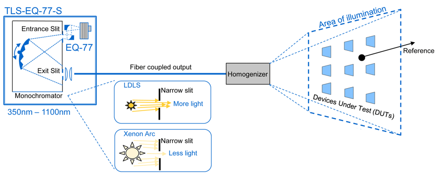 App Note: Tunable Light for Ambient Light Sensor Calibration