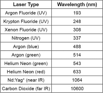 Table3