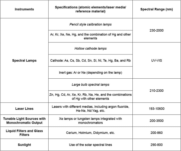 Table4