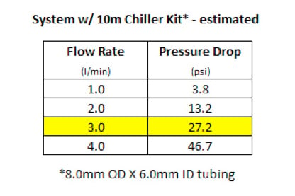 Chiller-Kit