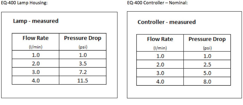 EQ-400-lamp-controller