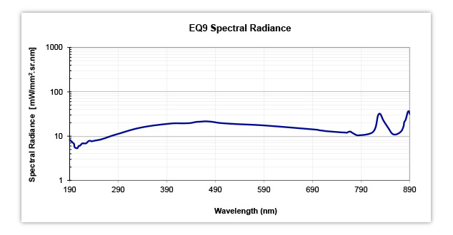 EQ-9 LDLS