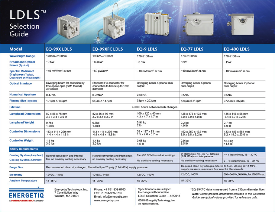 LDLS Selection Guide