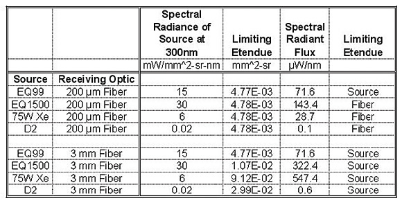 Technical Note: Etendue and Optical Throughput Calculations