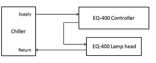 cooling-configuration