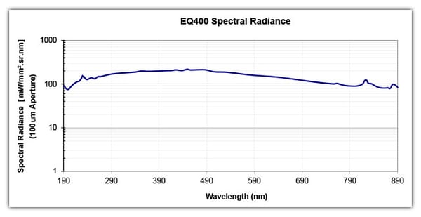 EQ-400 LDLS