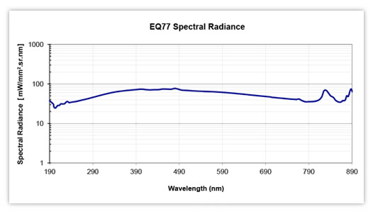 EQ-77 LDLS