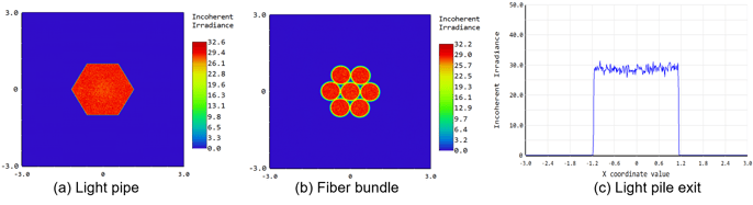 FIgure 2-1