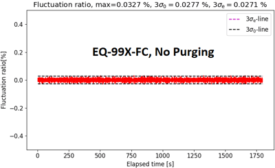 Figure 3a