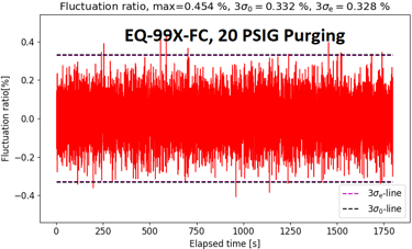 Figure_3b