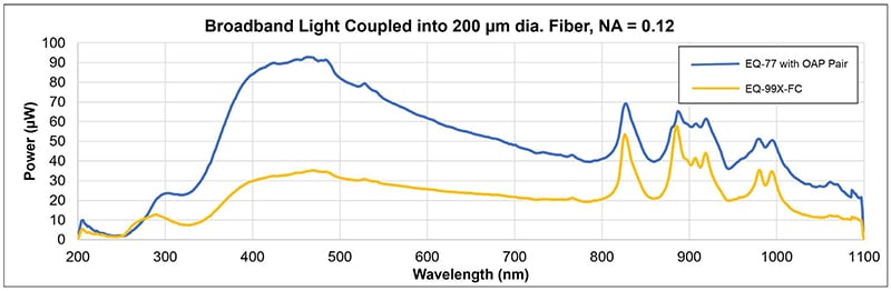 Innovative-Light-Sources-for-Endoscopic-Procedures-Energetiq-Nov21