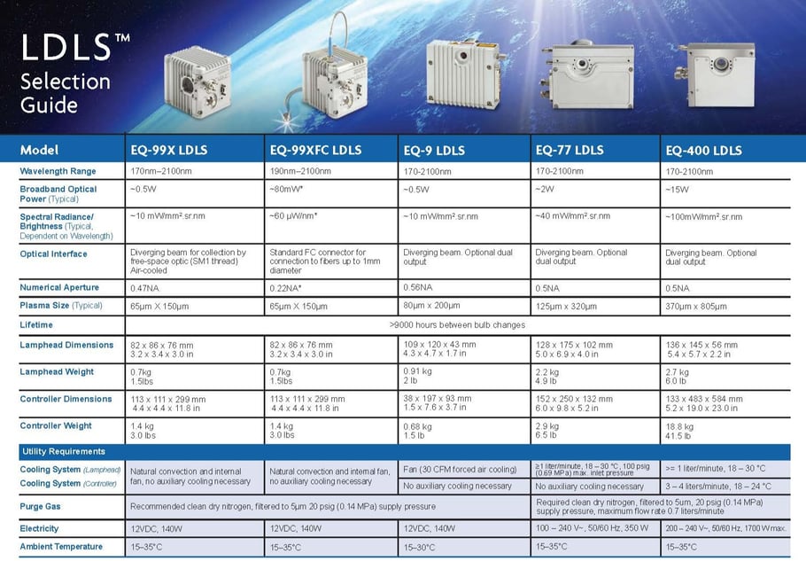 LDLS-Selection-GuideFeb2020_Page_1