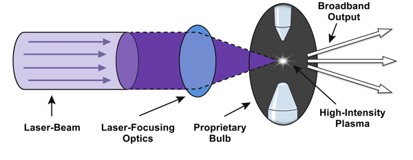 Principle of Operation on White-1-1