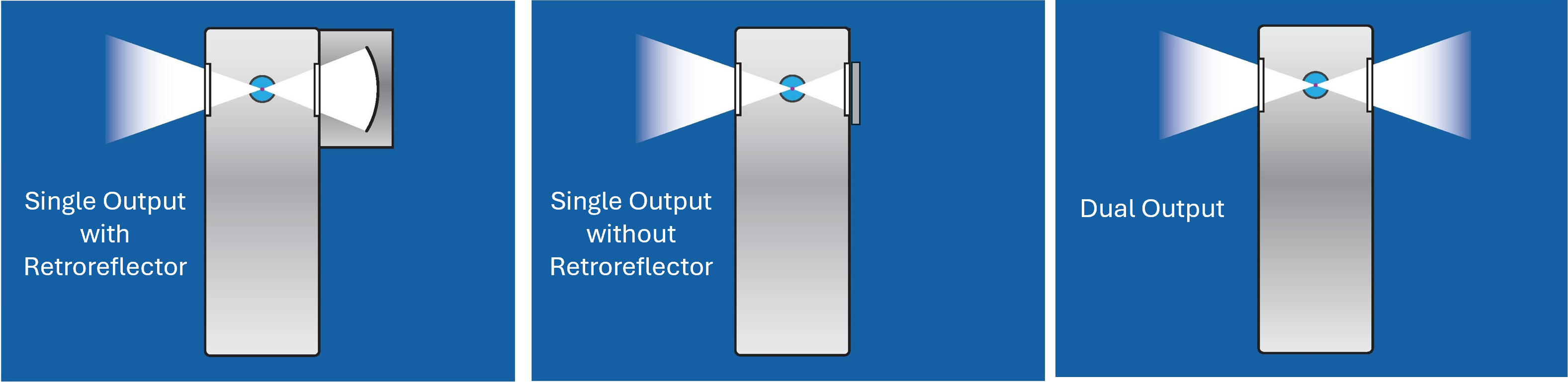 Retroreflector Diagram_Dual and Single Output Configurations