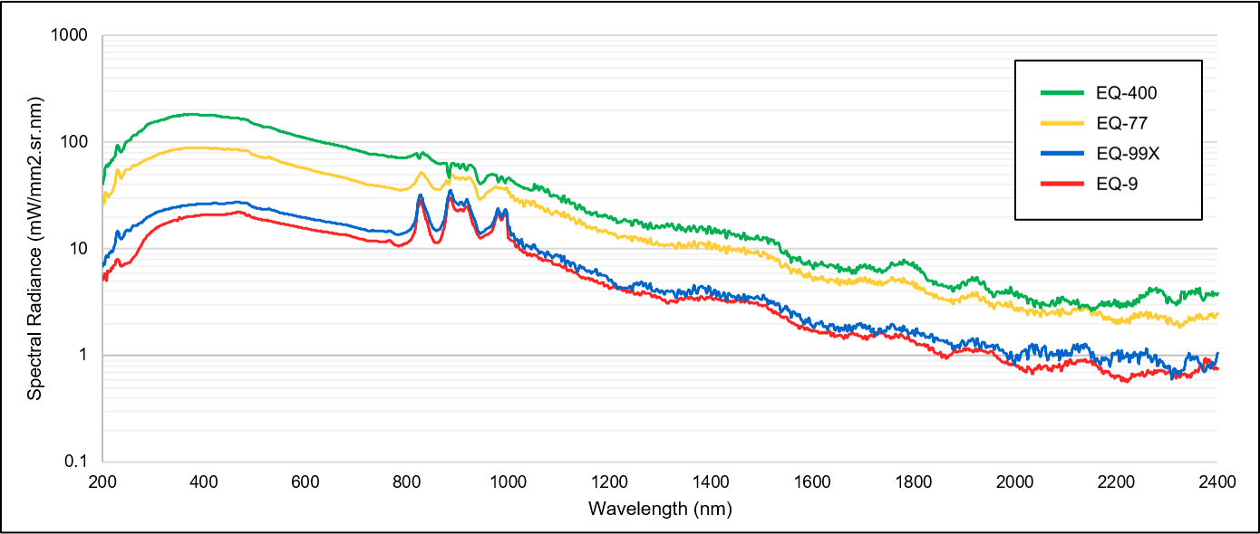 Spectral Radiance Updated Feb 2 2021