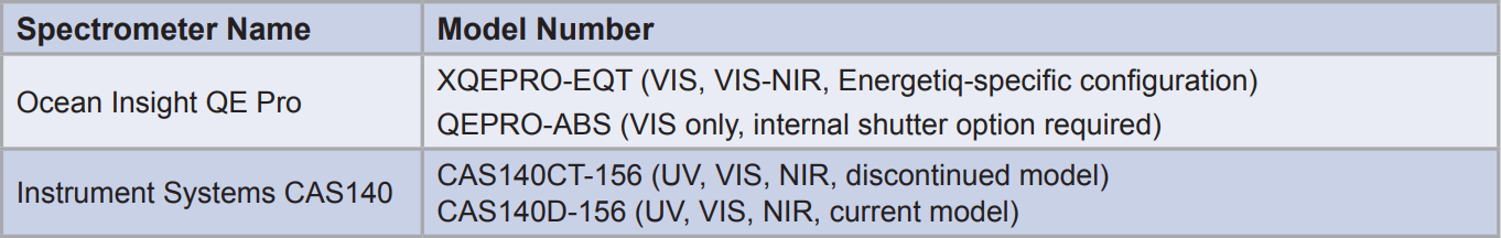Spectrometer Types 2