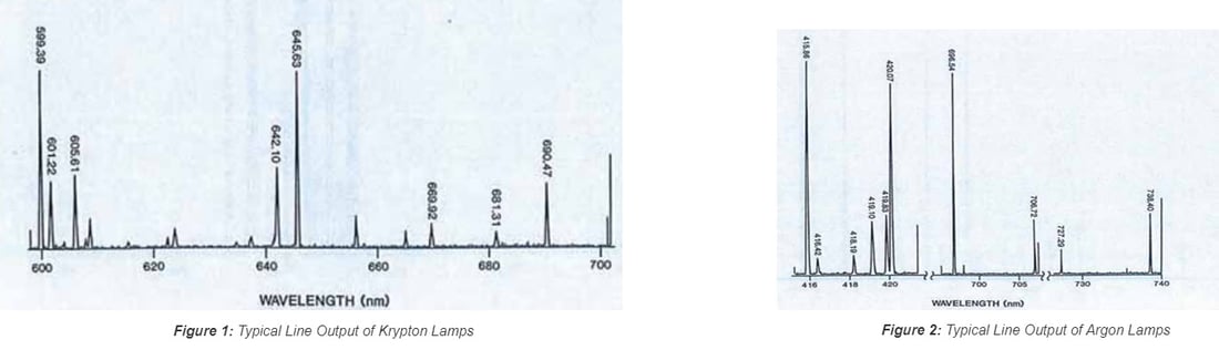 Wavelength Graphs