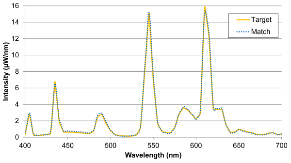 CIE-F12-Match-Graph