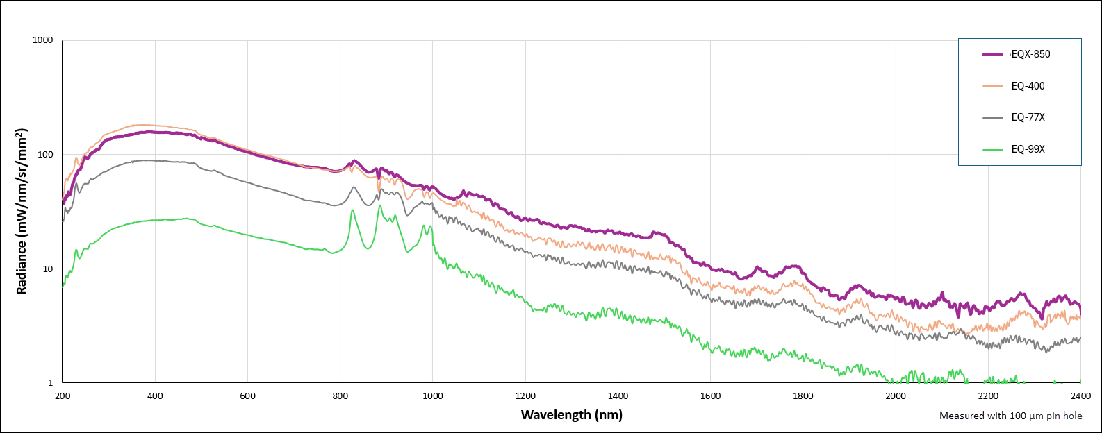EQX-850_graph - Copy