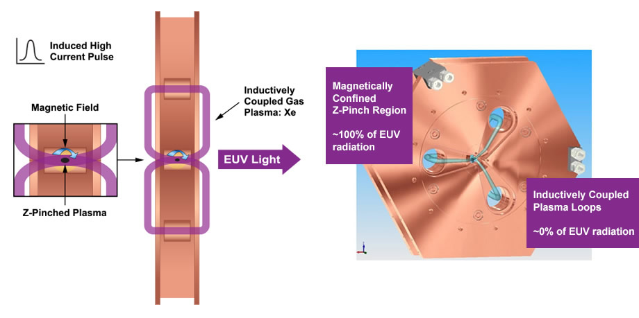 EUV_how-it-works-illustration