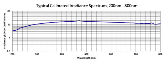 calibrated_chart