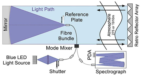 LDLS-Enables-Improved-Trace-Level-Gas-Measurements-Energetiq-Nov21