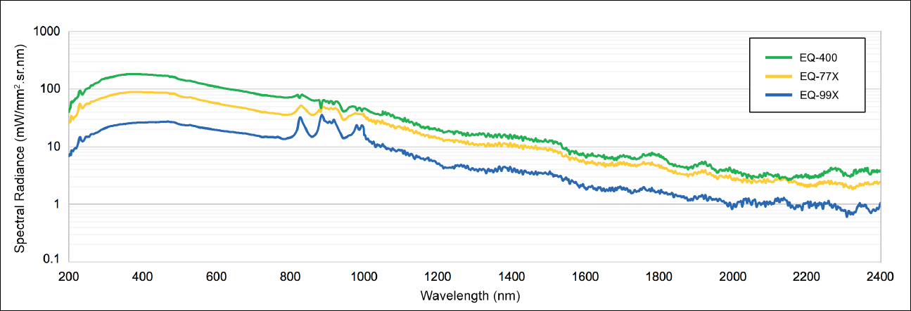 Spec_Radiance_EQ77X
