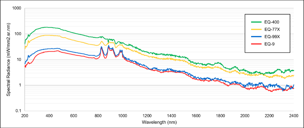 Spec_Radiance_EQ77X_Full