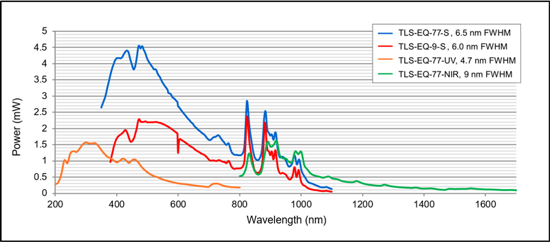TLS-Spectral-Flux-Graph-Jan-2024